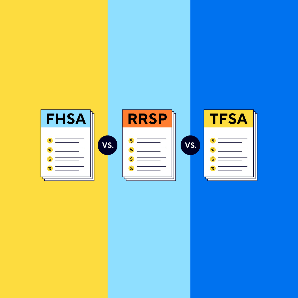 A graphic comparing the three account types